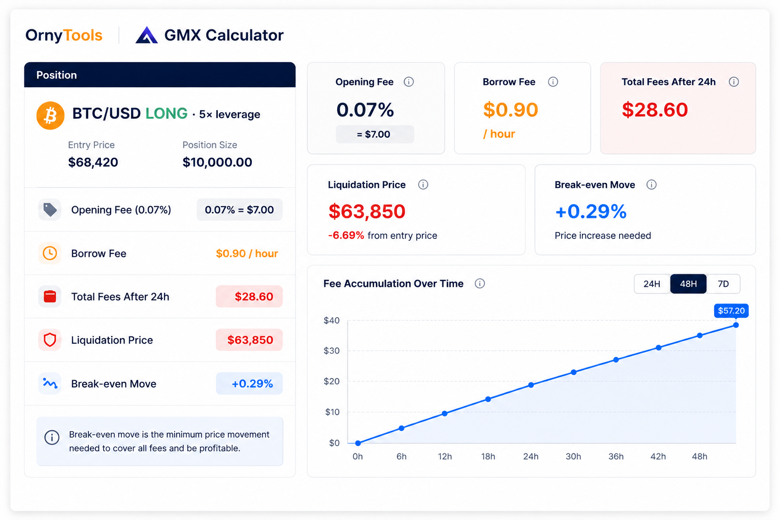 GMX V2 Calculator — OrnyTools