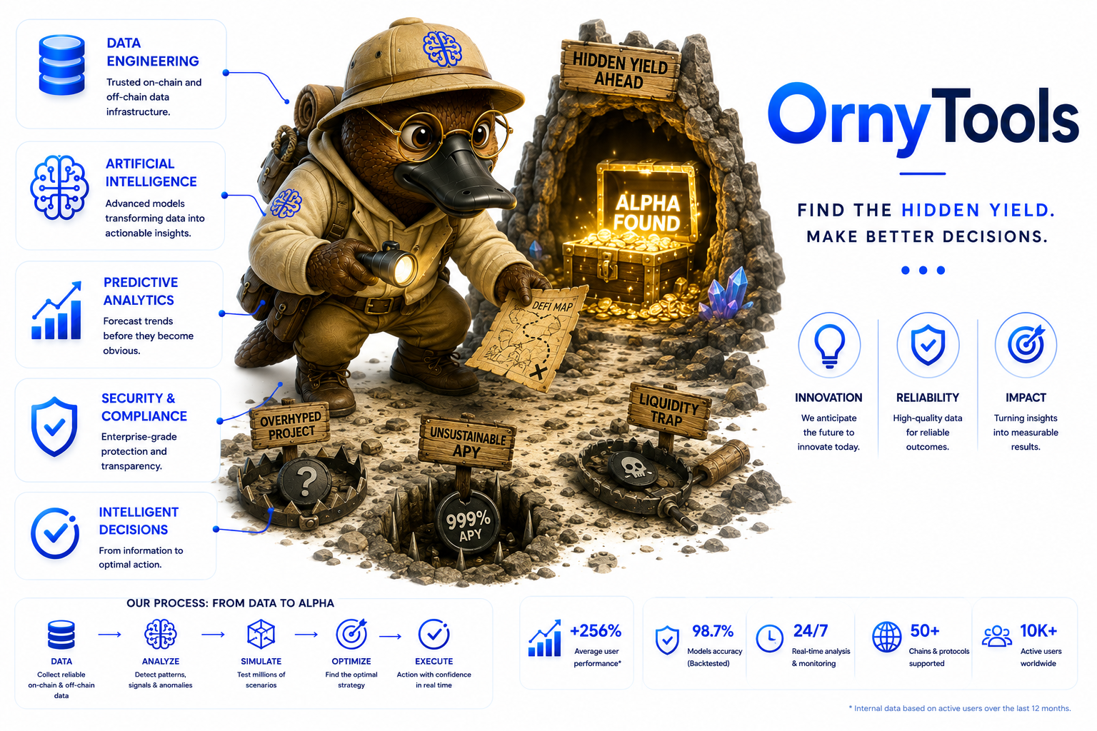 OrnyTools DeFi Waste
