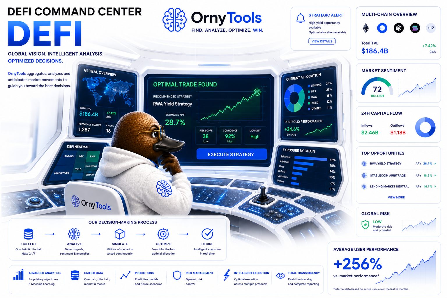 OrnyTools Yield Optimizer